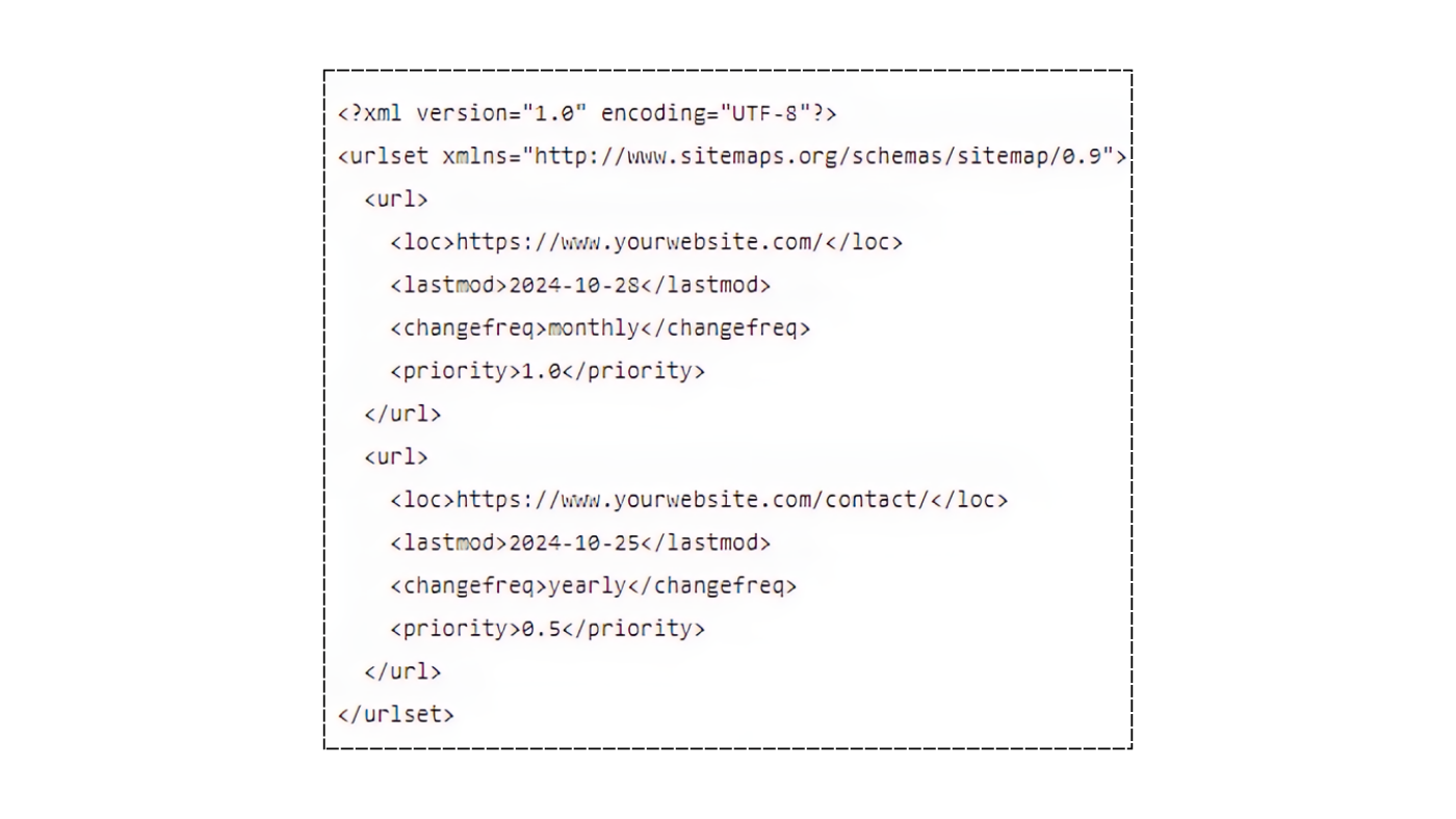 Sitemap Without Plugin