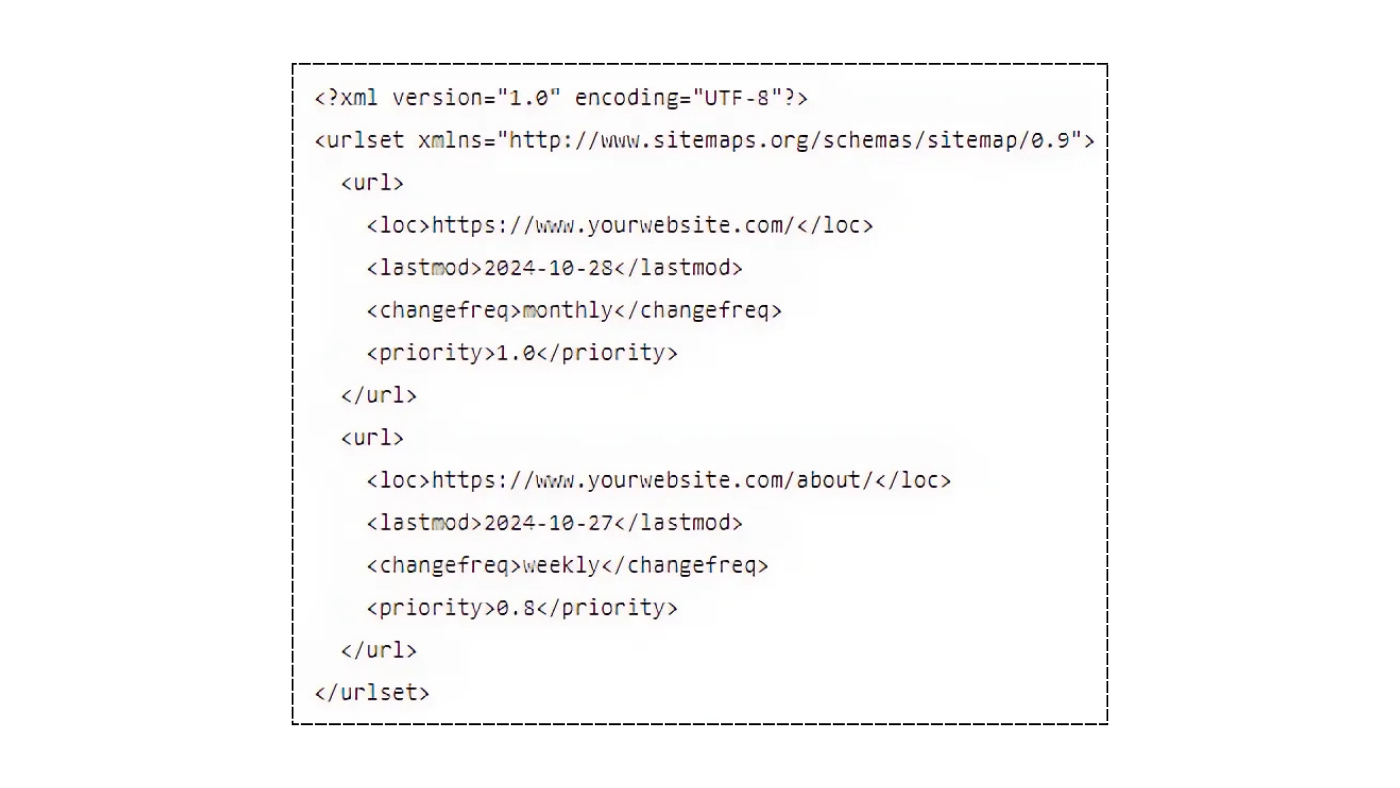Xml Code for Sitemap