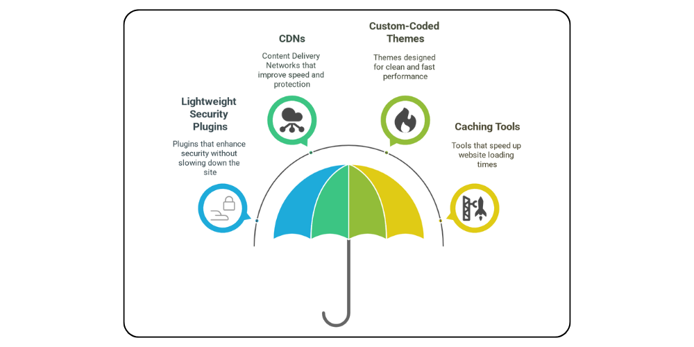 Balancing Website Security and SEO