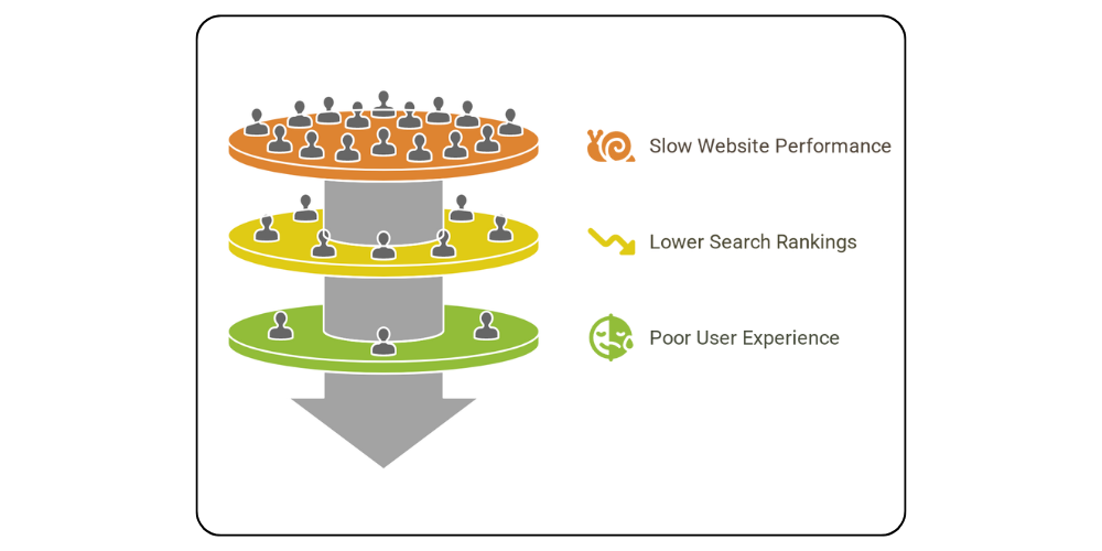 What Happens If You Ignore Website Security